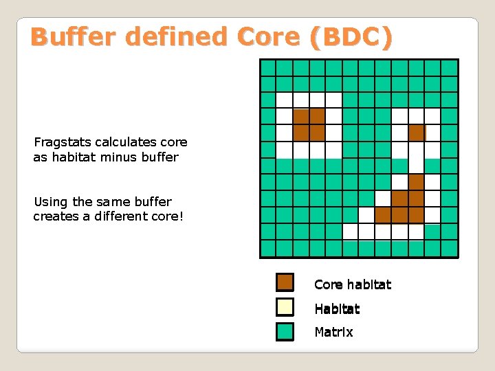 Buffer defined Core (BDC) Fragstats calculates core as habitat minus buffer Using the same