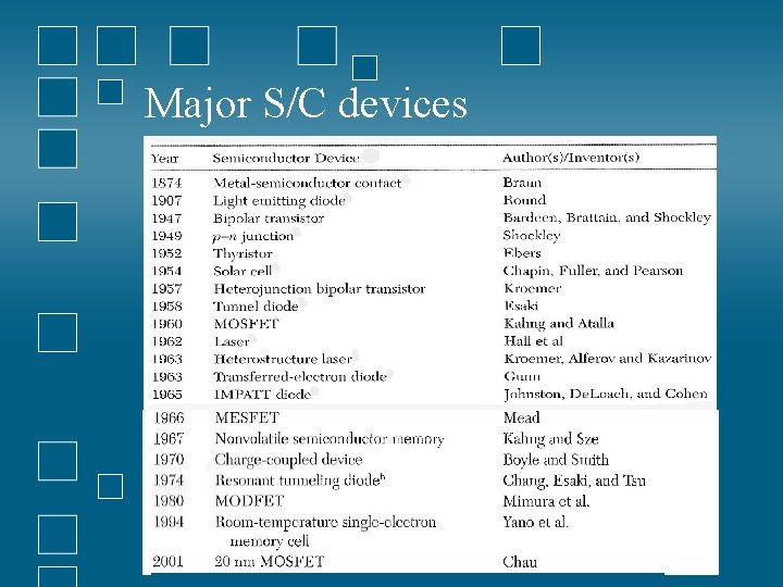 Major S/C devices 