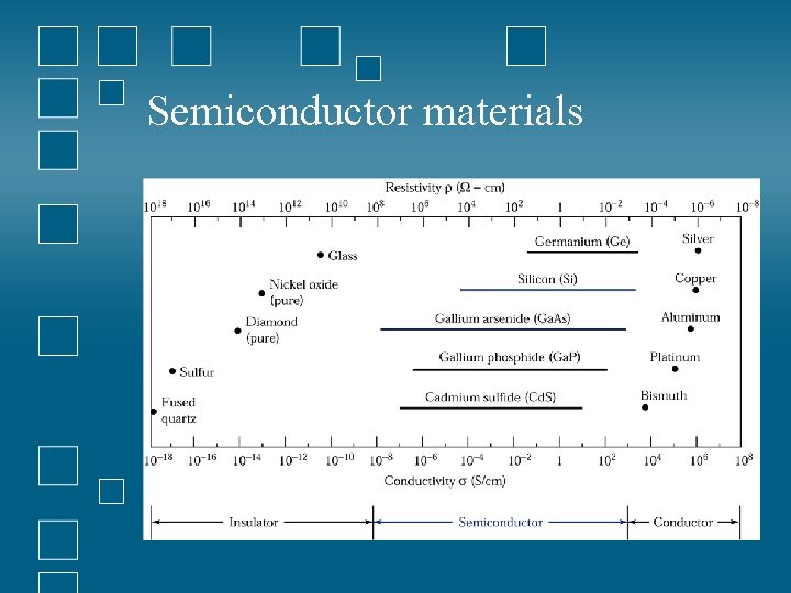 Semiconductor materials 