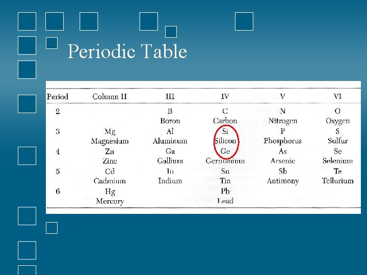 Periodic Table 