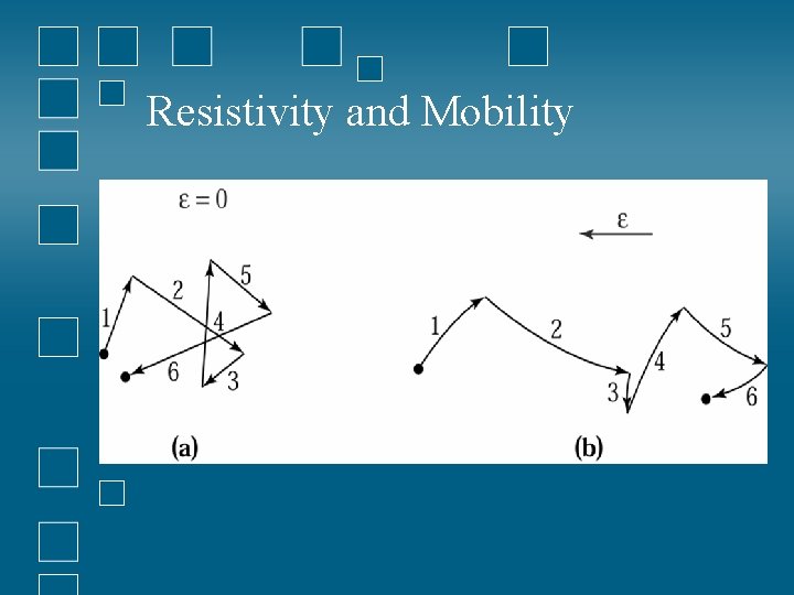 Resistivity and Mobility 