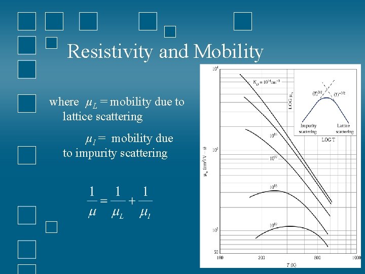 Resistivity and Mobility where µL = mobility due to lattice scattering µI = mobility