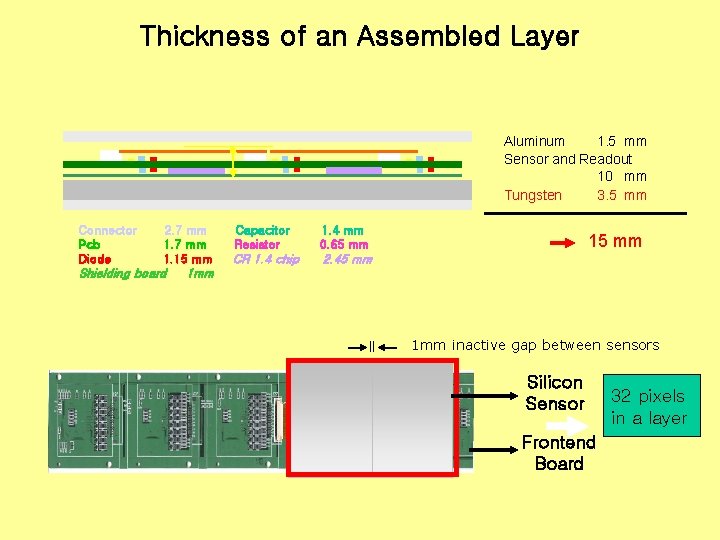 Thickness of an Assembled Layer Aluminum 1. 5 mm Sensor and Readout 10 mm