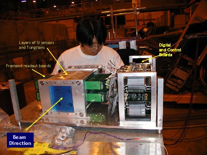 Layers of Si sensors and Tungstens Frontend readout boards Beam Direction Digital and Control