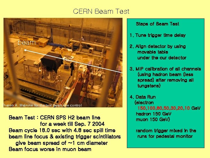 CERN Beam Test Steps of Beam Test 1. Tune trigger time delay beam 2.