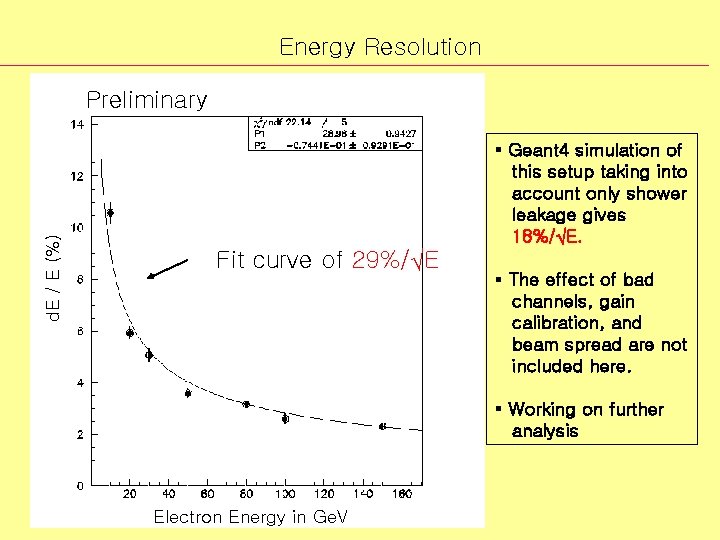 Energy Resolution d. E / E (%) Preliminary § Geant 4 simulation of this