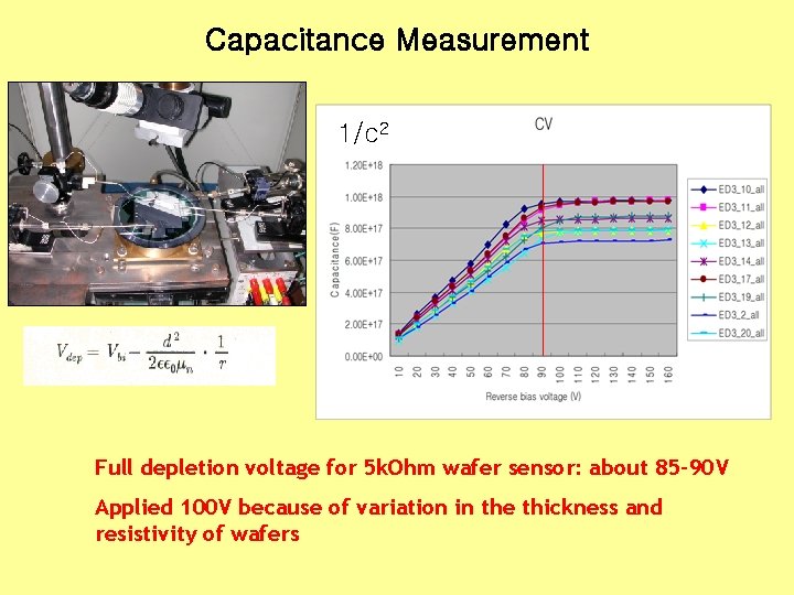 Capacitance Measurement 1/c 2 Full depletion voltage for 5 k. Ohm wafer sensor: about