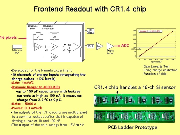 Frontend Readout with CR 1. 4 chip 16 pixels ADC • Developed for the