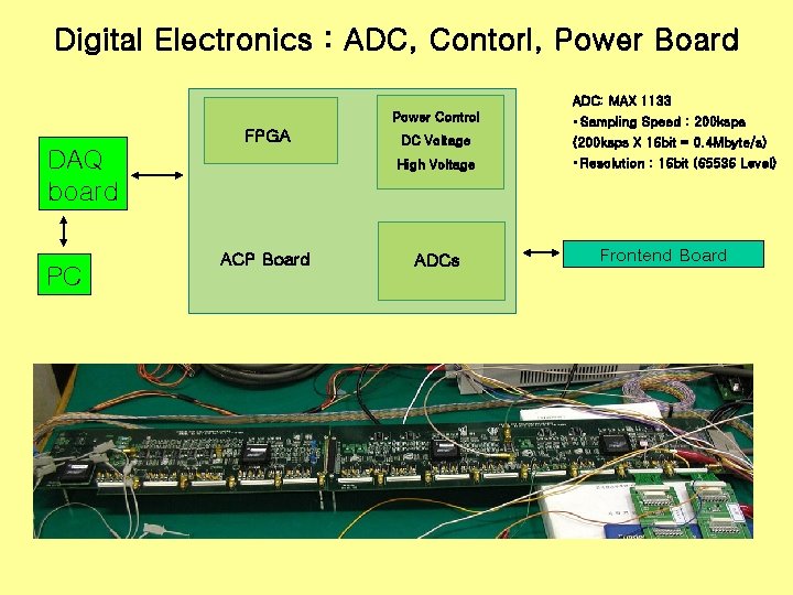 Digital Electronics : ADC, Contorl, Power Board ADC: MAX 1133 Power Control FPGA DAQ