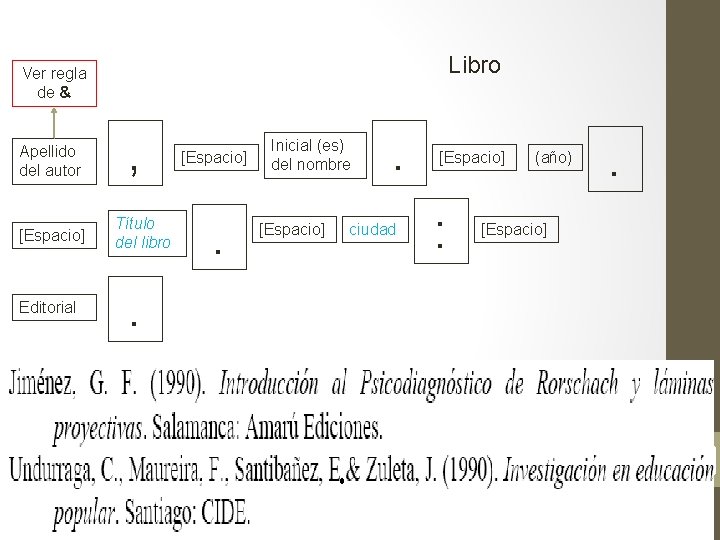 Libro Ver regla de & Apellido del autor [Espacio] Editorial , Título del libro