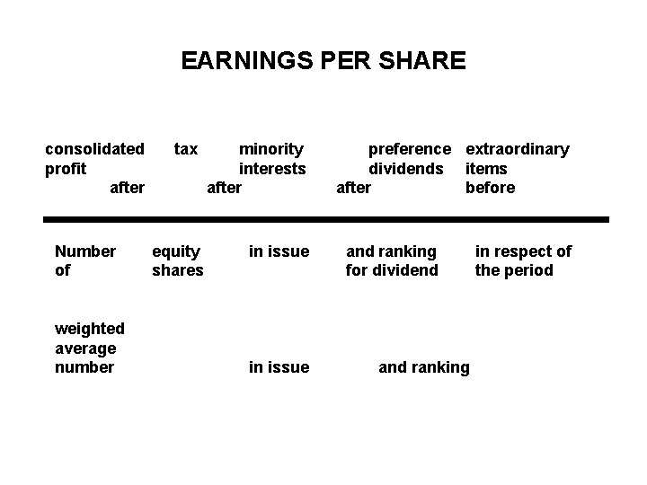 EARNINGS PER SHARE consolidated profit after Number of weighted average number tax equity shares