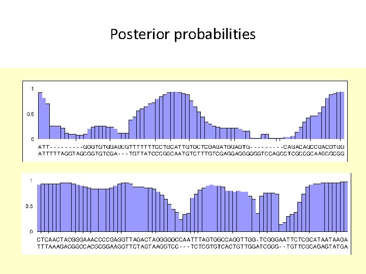 Posterior probabilities 