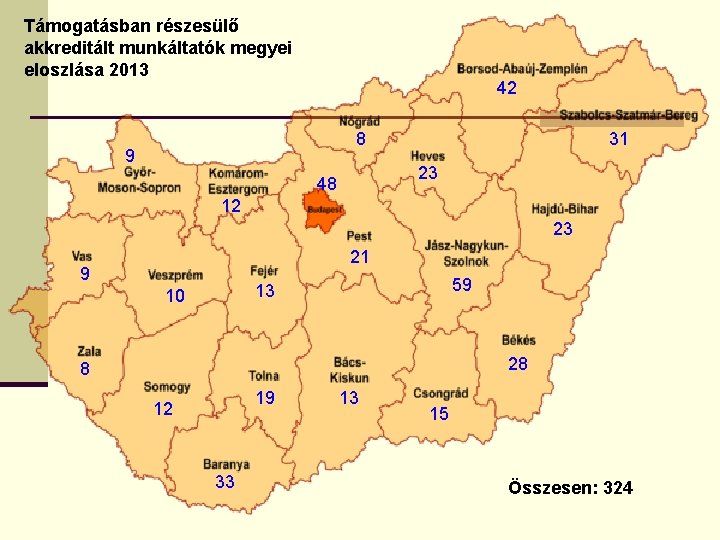 Támogatásban részesülő akkreditált munkáltatók megyei eloszlása 2013 42 8 9 31 23 48 12