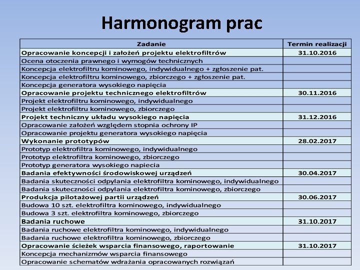 Harmonogram prac 