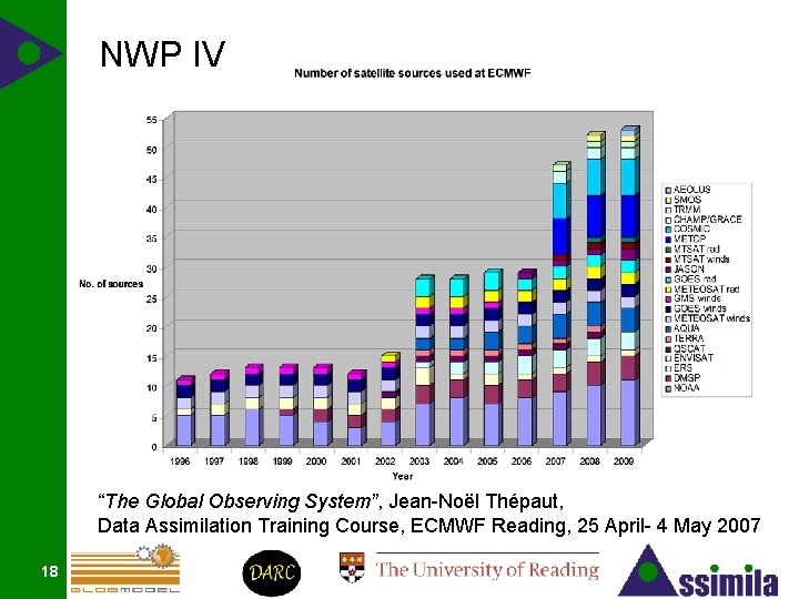 NWP IV “The Global Observing System”, Jean-Noël Thépaut, Data Assimilation Training Course, ECMWF Reading,