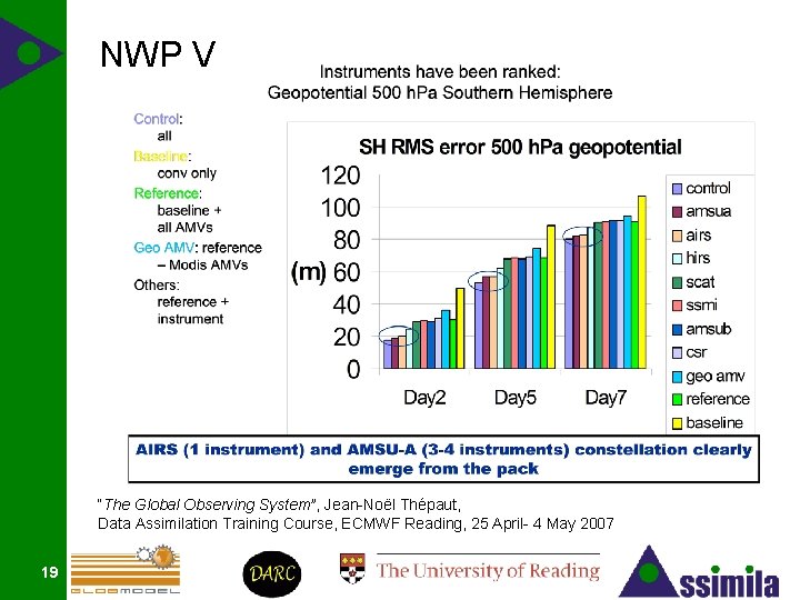 NWP V “The Global Observing System”, Jean-Noël Thépaut, Data Assimilation Training Course, ECMWF Reading,