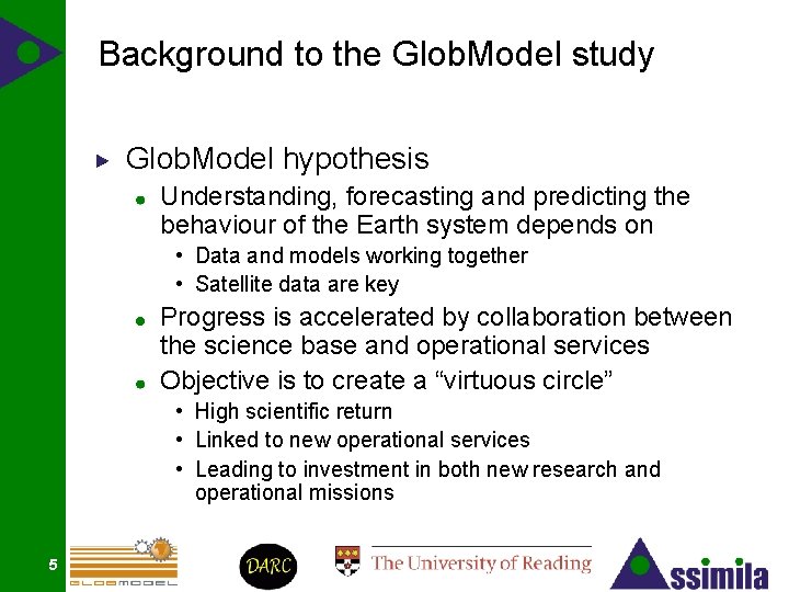 Background to the Glob. Model study Glob. Model hypothesis Understanding, forecasting and predicting the