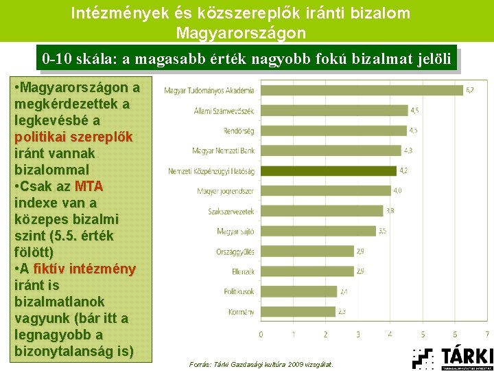 Intézmények és közszereplők iránti bizalom Magyarországon 0 -10 skála: a magasabb érték nagyobb fokú