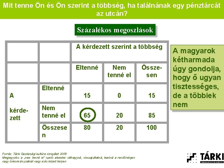 Mit tenne Ön és Ön szerint a többség, ha találnának egy pénztárcát az utcán?