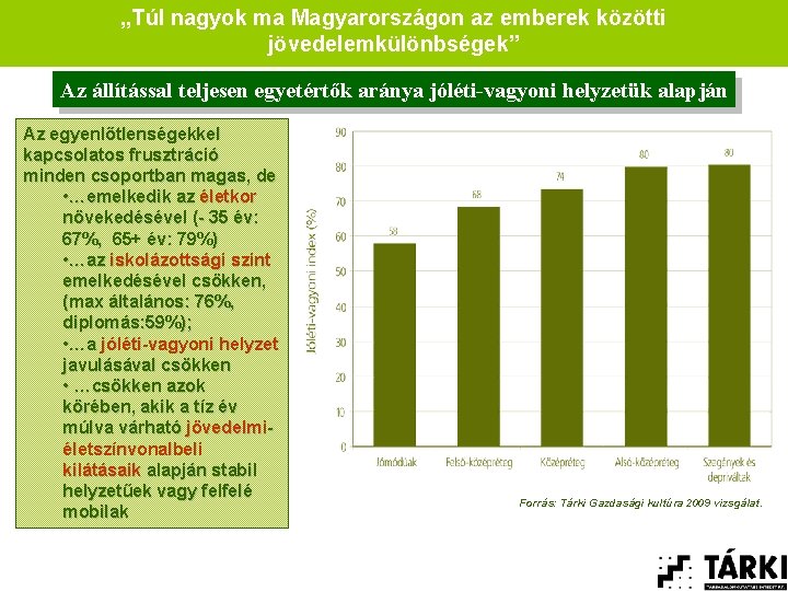 „Túl nagyok ma Magyarországon az emberek közötti jövedelemkülönbségek” Az állítással teljesen egyetértők aránya jóléti-vagyoni