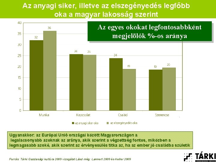 Az anyagi siker, illetve az elszegényedés legfőbb oka a magyar lakosság szerint Az egyes