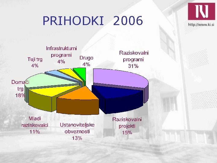 PRIHODKI 2006 