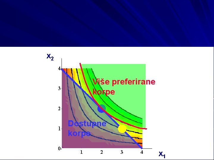 x 2 Više preferirane korpe Dostupne korpe x 1 