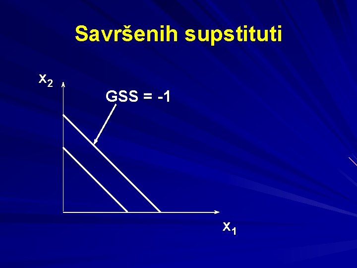 Savršenih supstituti x 2 GSS = -1 x 1 