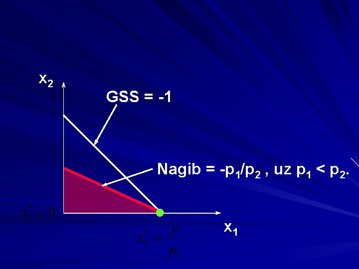 x 2 GSS = -1 Nagib = -p 1/p 2 , uz p 1