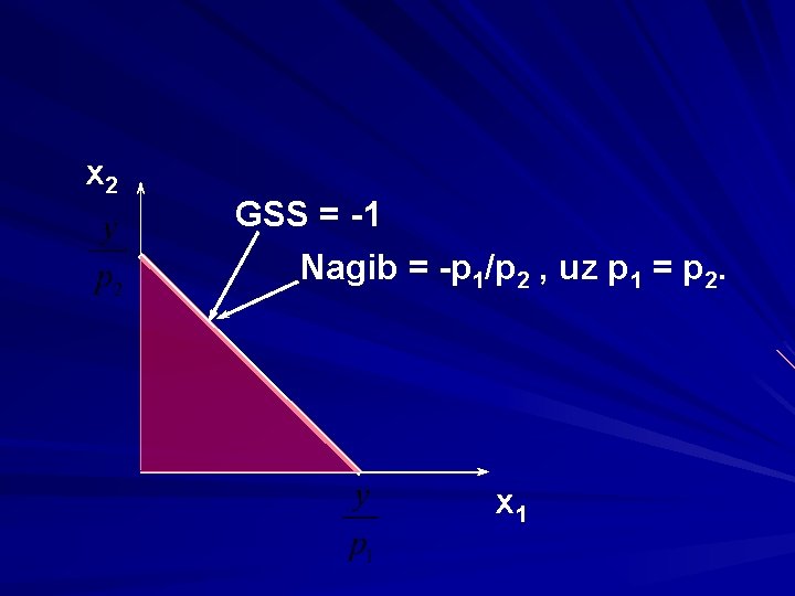 x 2 GSS = -1 Nagib = -p 1/p 2 , uz p 1