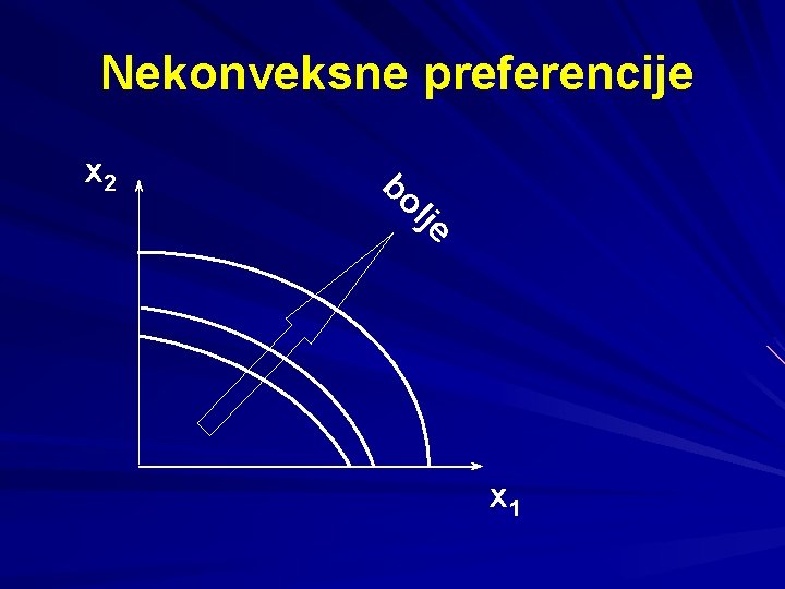 Nekonveksne preferencije x 2 bo l je x 1 