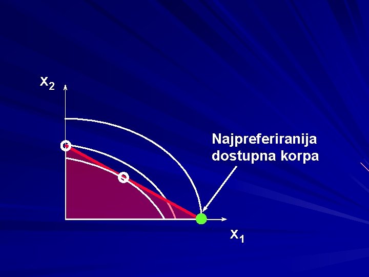 x 2 Najpreferiranija dostupna korpa x 1 