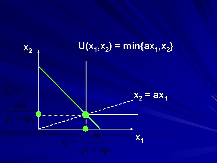 x 2 U(x 1, x 2) = min{ax 1, x 2} x 2 =