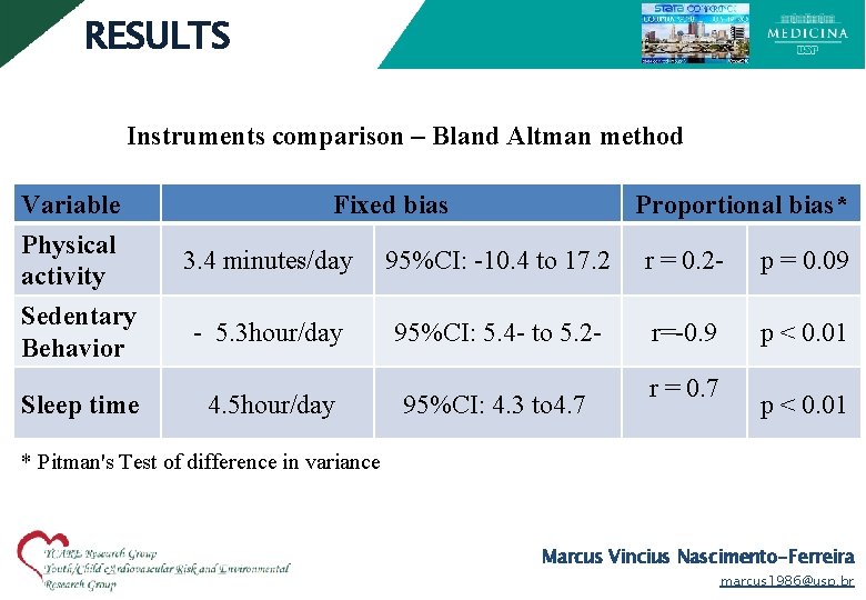 RESULTS Instruments comparison – Bland Altman method Variable Physical activity Fixed bias Proportional bias*