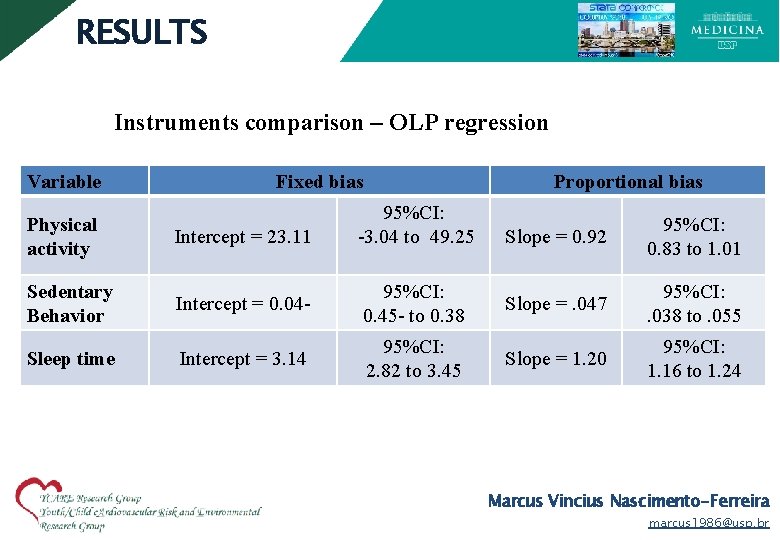 RESULTS Instruments comparison – OLP regression Variable Fixed bias Physical activity Intercept = 23.