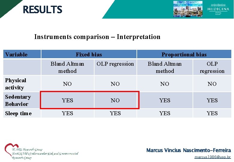 RESULTS Instruments comparison – Interpretation Variable Fixed bias Proportional bias Bland Altman method OLP