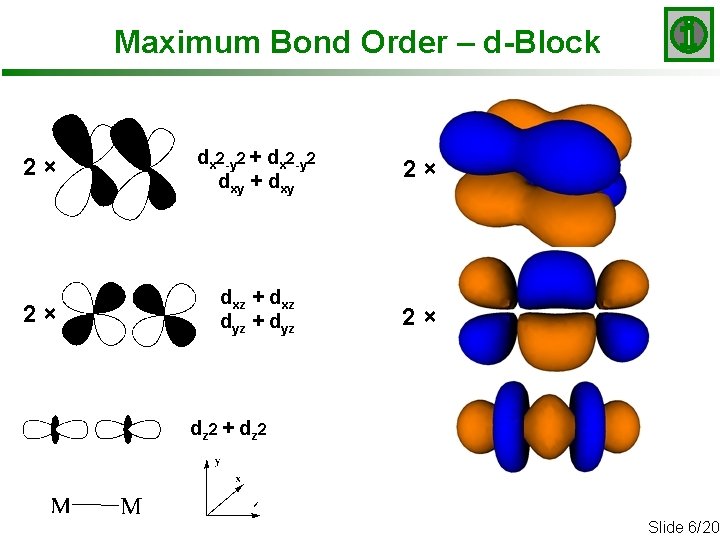 Maximum Bond Order – d-Block 2× dx 2 -y 2 + dx 2 -y