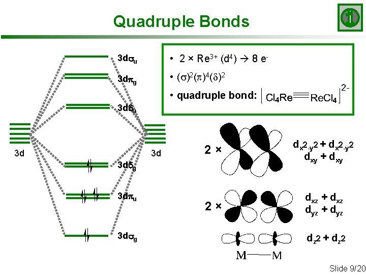 Quadruple Bonds 3 dsu • 2 × Re 3+ (d 4) 8 e- 3