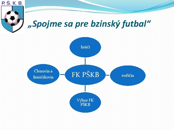 „Spojme sa pre bzinský futbal“ hráči Členovia a fanúšikovia FK PŠKB Výbor FK PŠKB