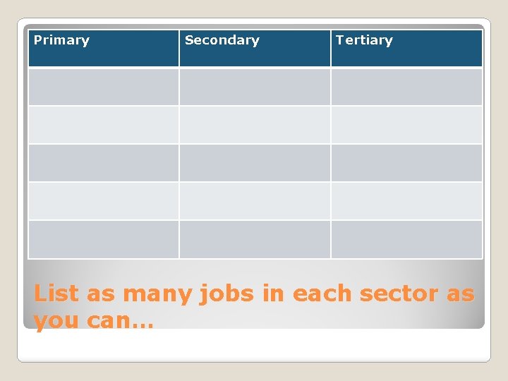 Primary Secondary Tertiary List as many jobs in each sector as you can… 