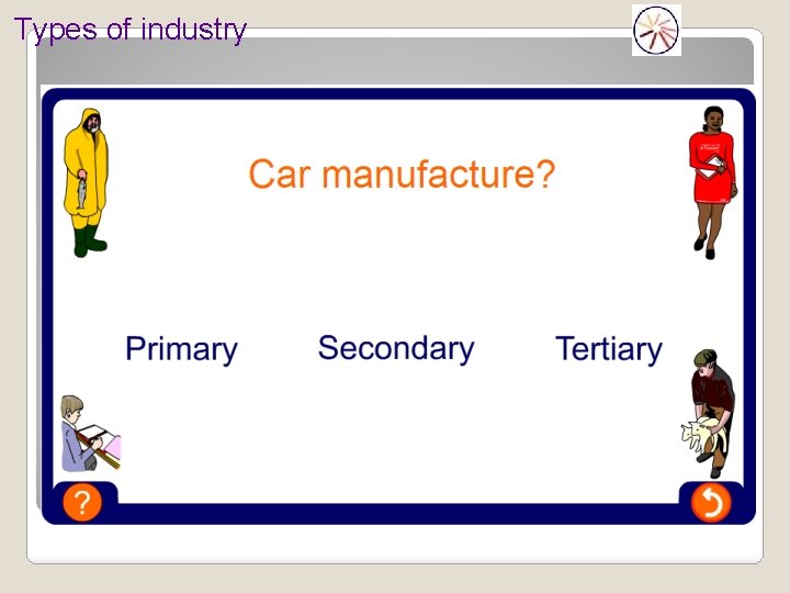 Types of industry 