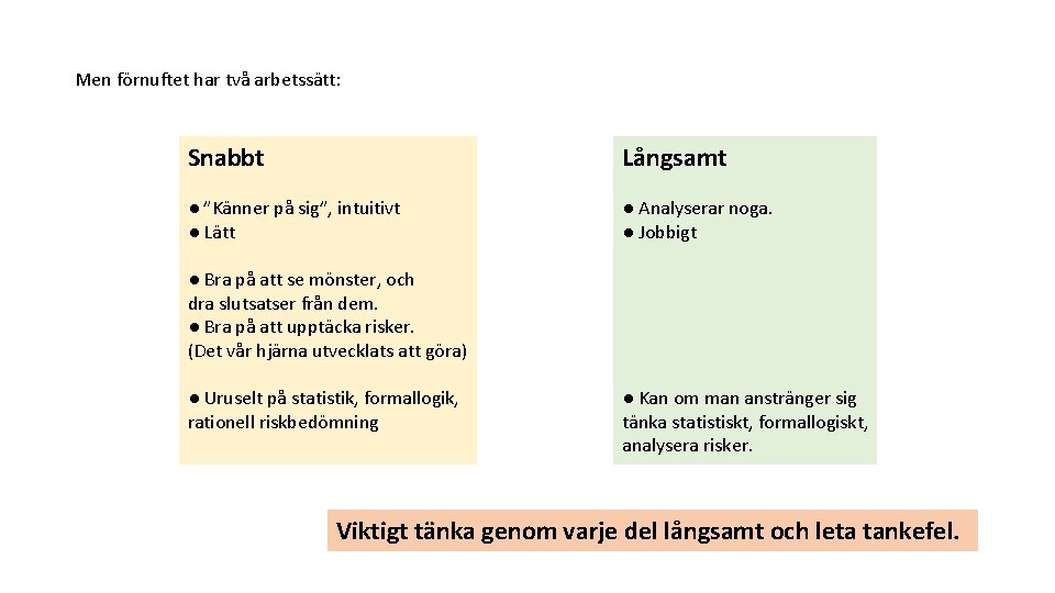 Men förnuftet har två arbetssätt: Snabbt Långsamt ● ”Känner på sig”, intuitivt ● Lätt