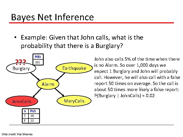 Bayes Net Inference • Example: Given that John calls, what is the probability that
