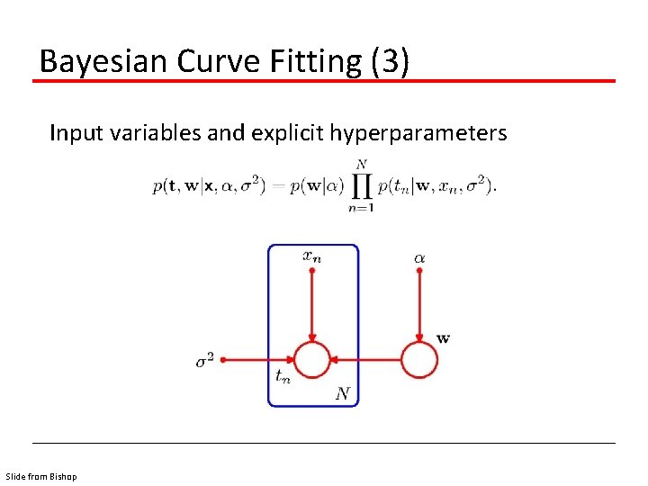 Bayesian Curve Fitting (3) Input variables and explicit hyperparameters Slide from Bishop 