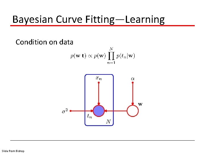 Bayesian Curve Fitting—Learning Condition on data Slide from Bishop 