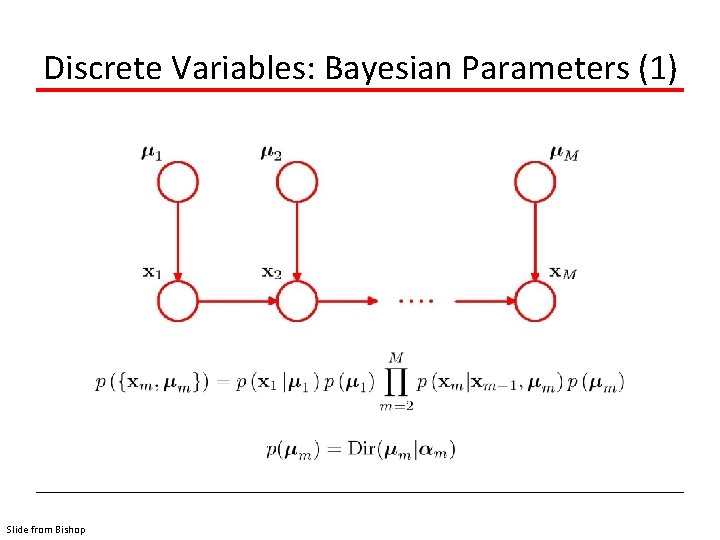 Discrete Variables: Bayesian Parameters (1) Slide from Bishop 