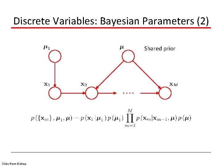 Discrete Variables: Bayesian Parameters (2) Shared prior Slide from Bishop 
