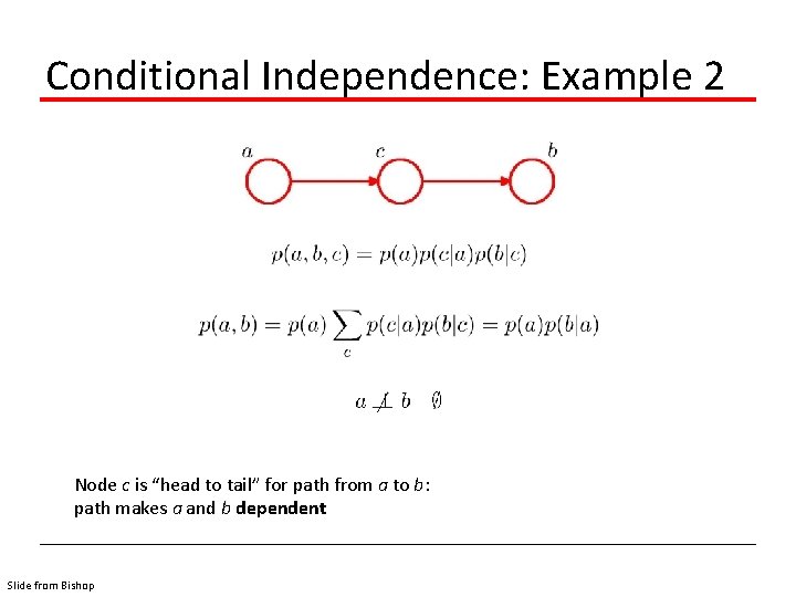 Conditional Independence: Example 2 Node c is “head to tail” for path from a
