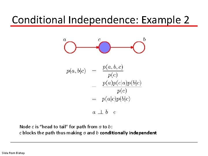 Conditional Independence: Example 2 Node c is “head to tail” for path from a