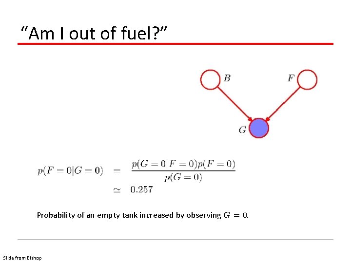 “Am I out of fuel? ” Probability of an empty tank increased by observing